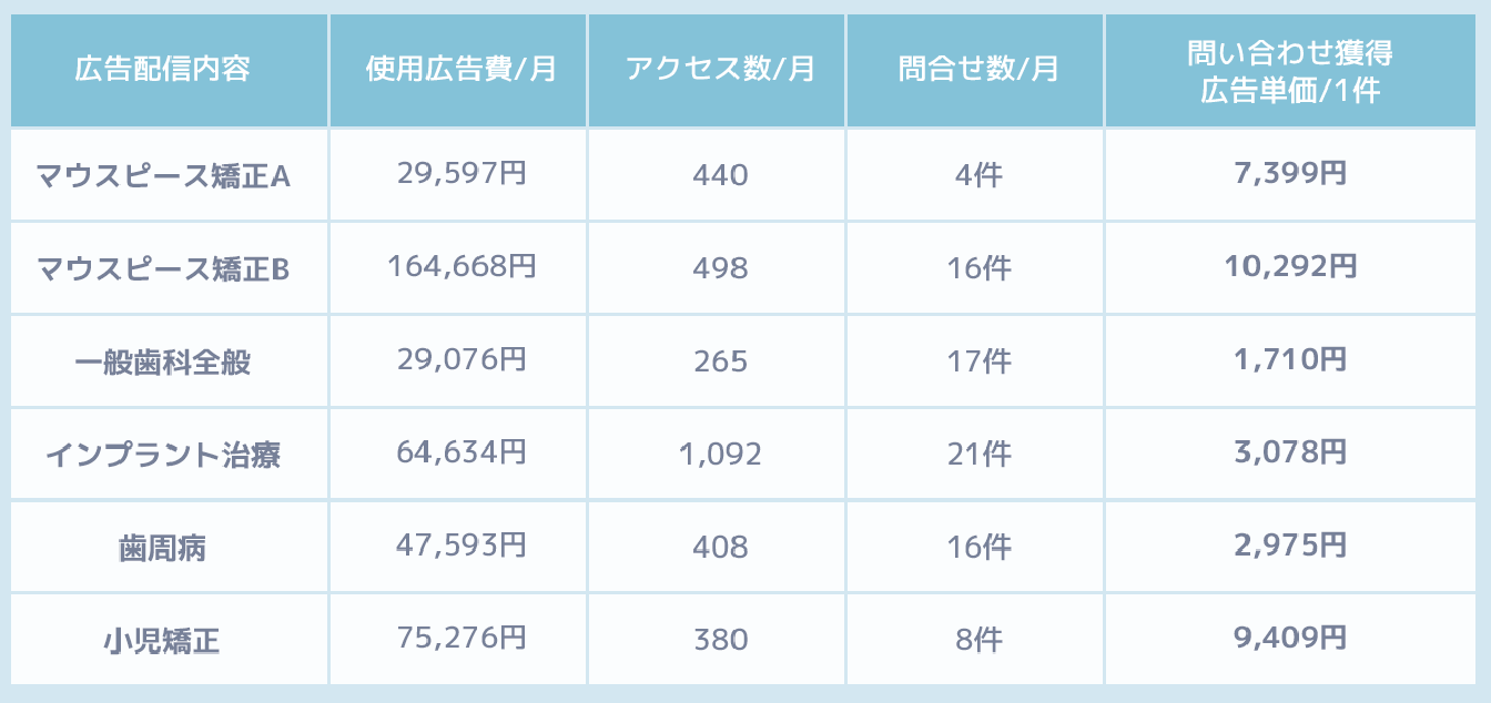 Google広告