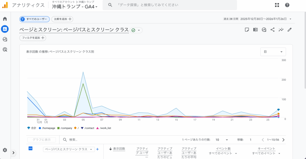 どのページが見られているのか