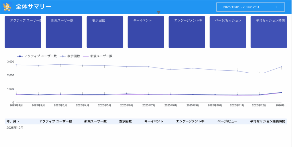 作成するレポート内容