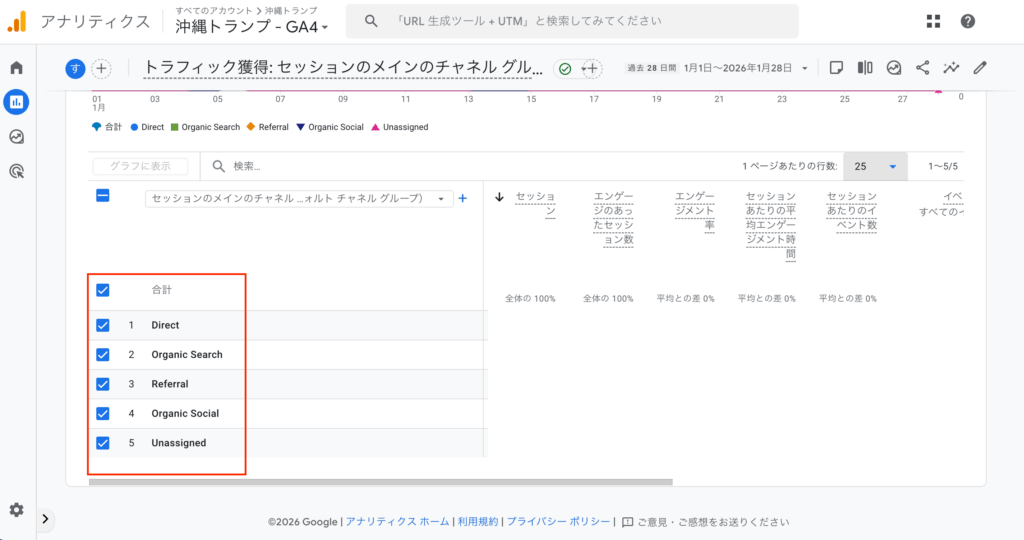 流入経路