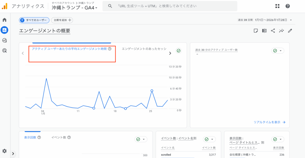 ユーザーの滞在時間