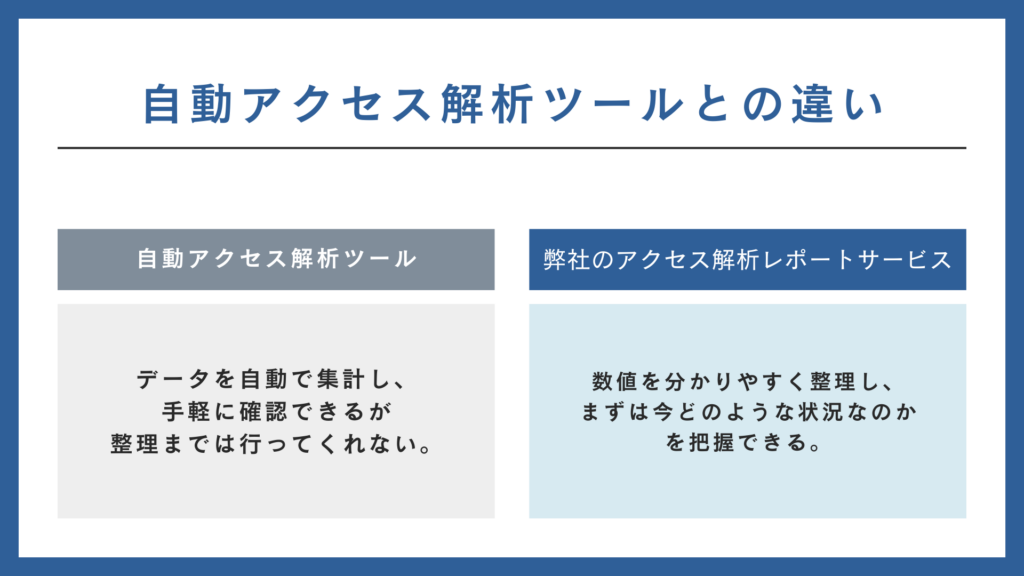 自動アクセス解析ツールとの違い