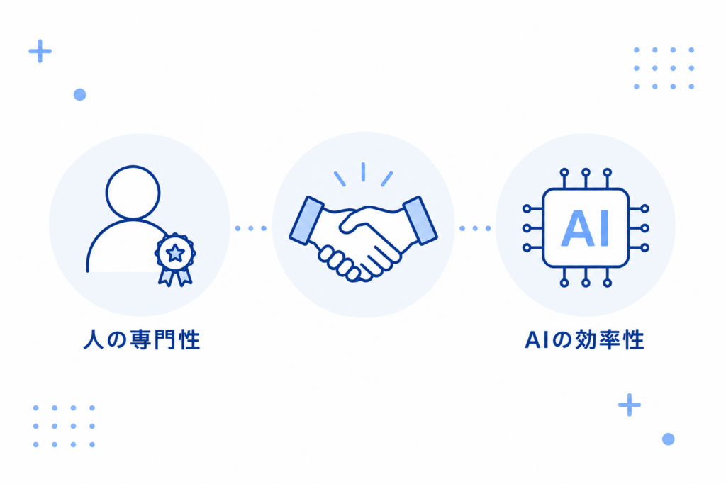 AIに全て丸投げではない