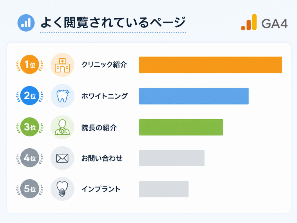 よく閲覧されているページ