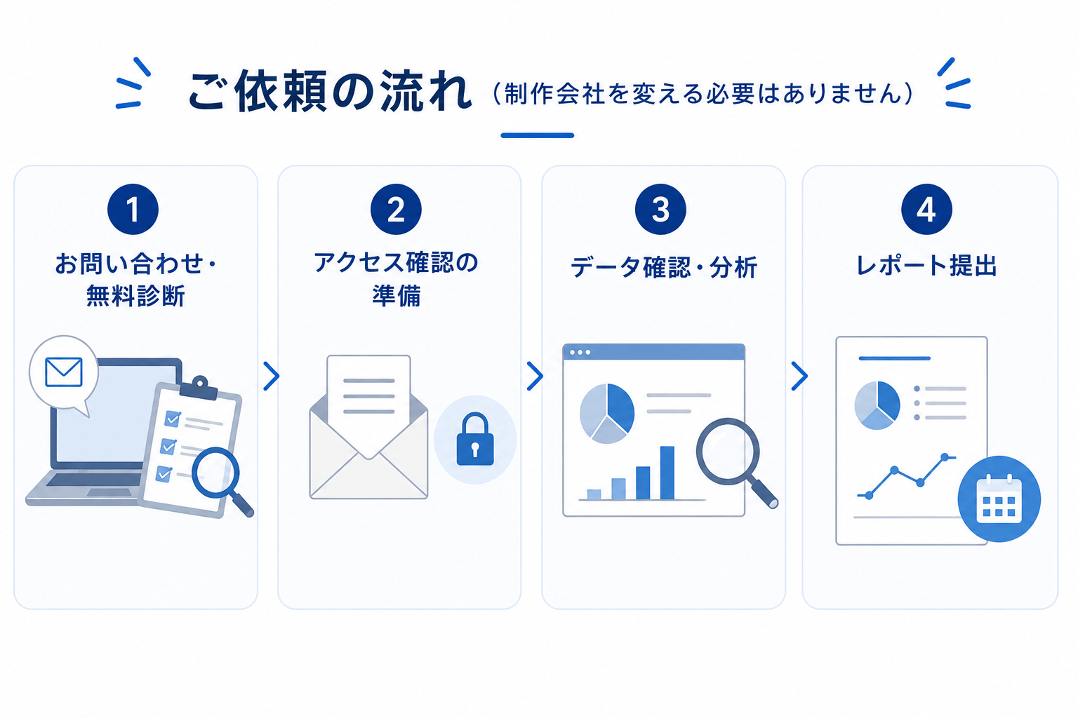 ご依頼の流れ