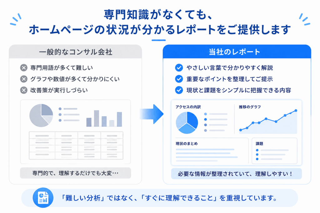 他社との違い