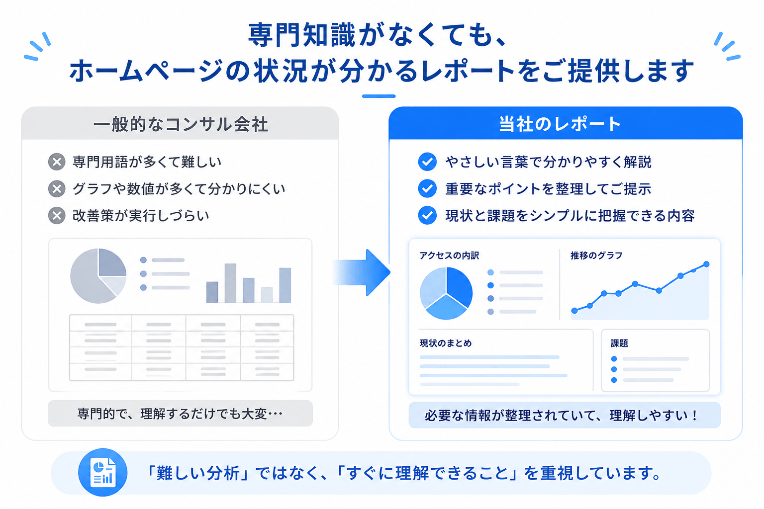 他社との違い