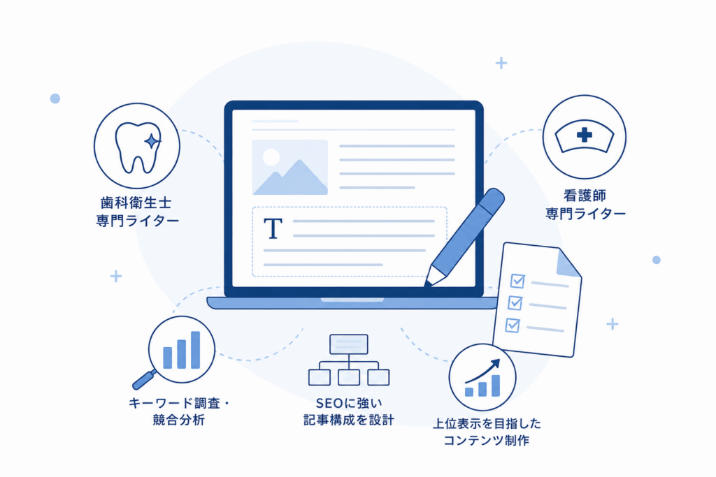 専門ライターによる記事制作にも対応