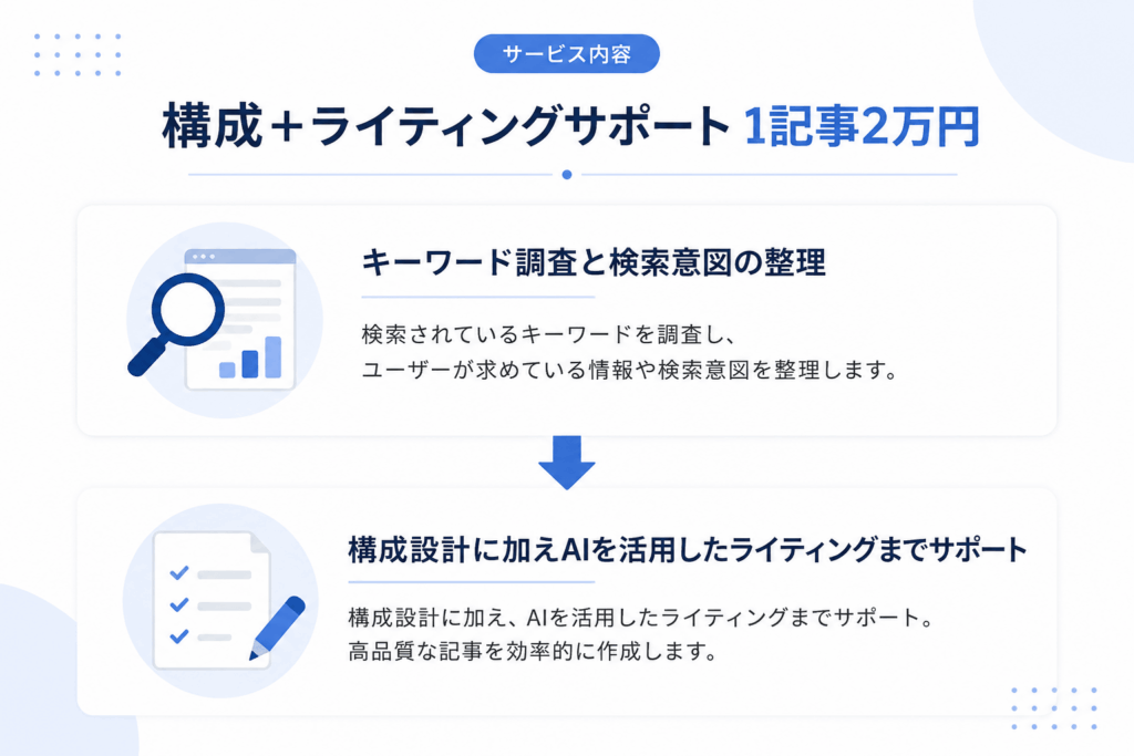 構成＋ライティングサポートサービス