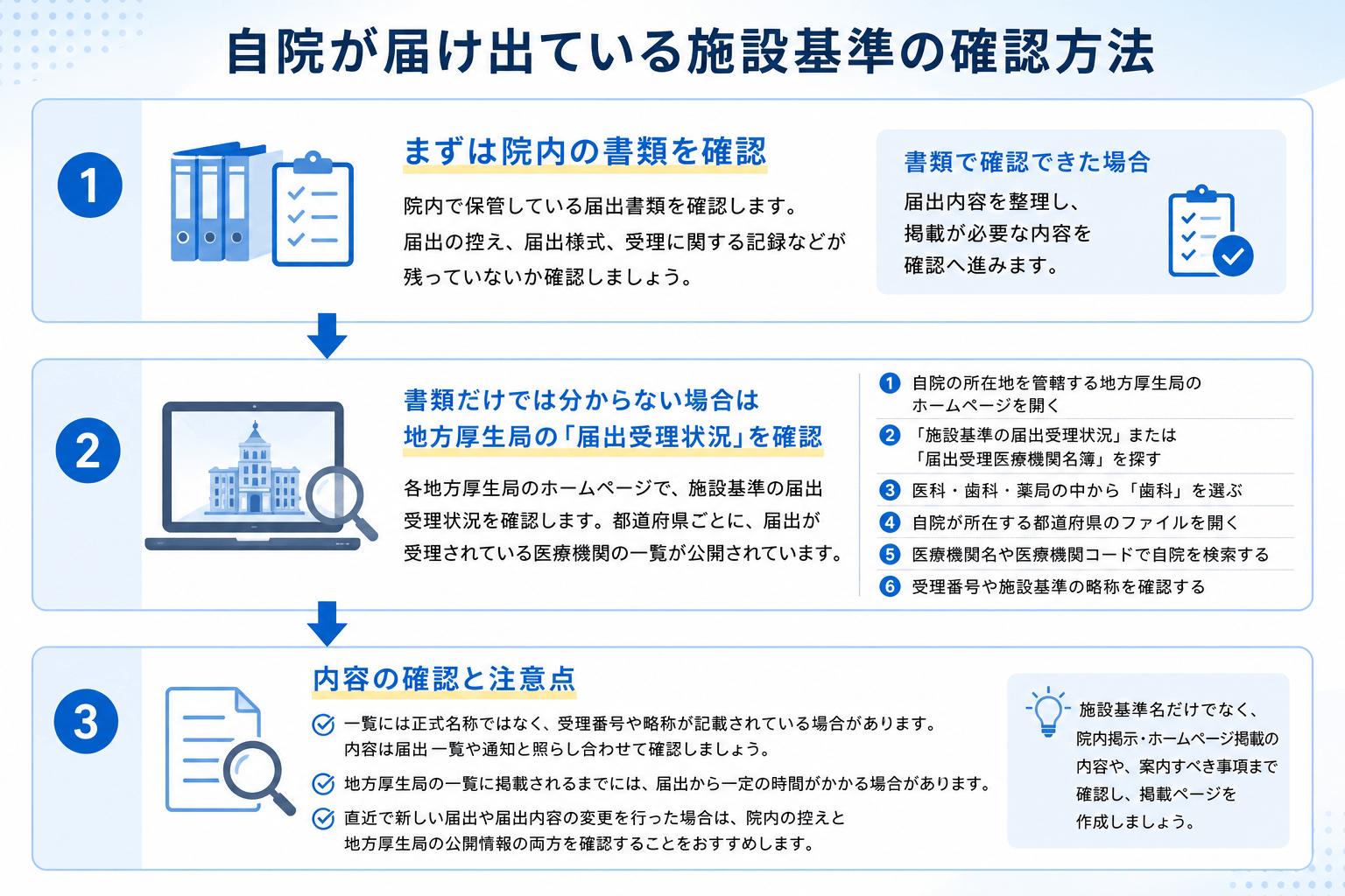 届出している施設基準の確認方法