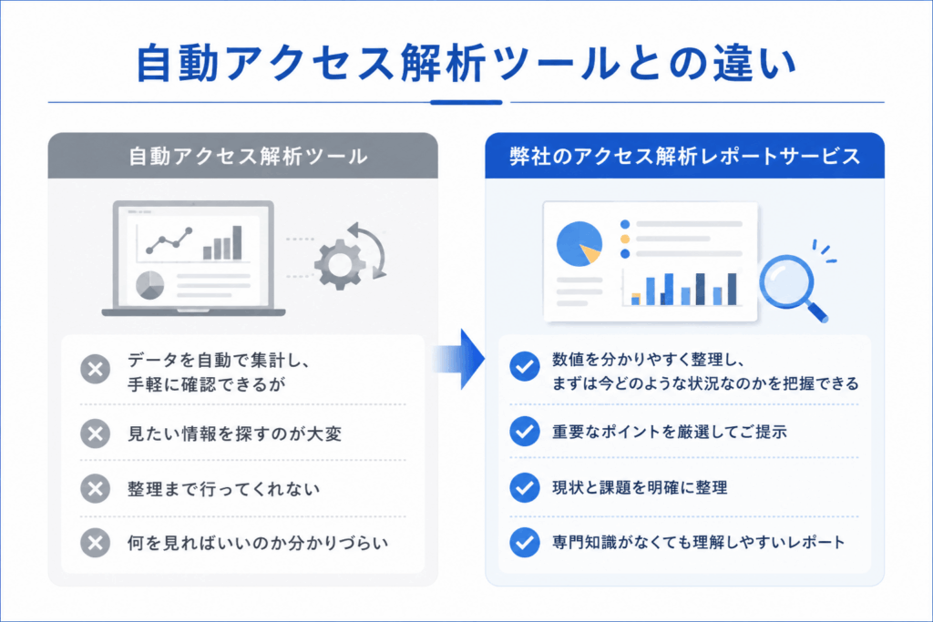 自動レポートツールとの違い