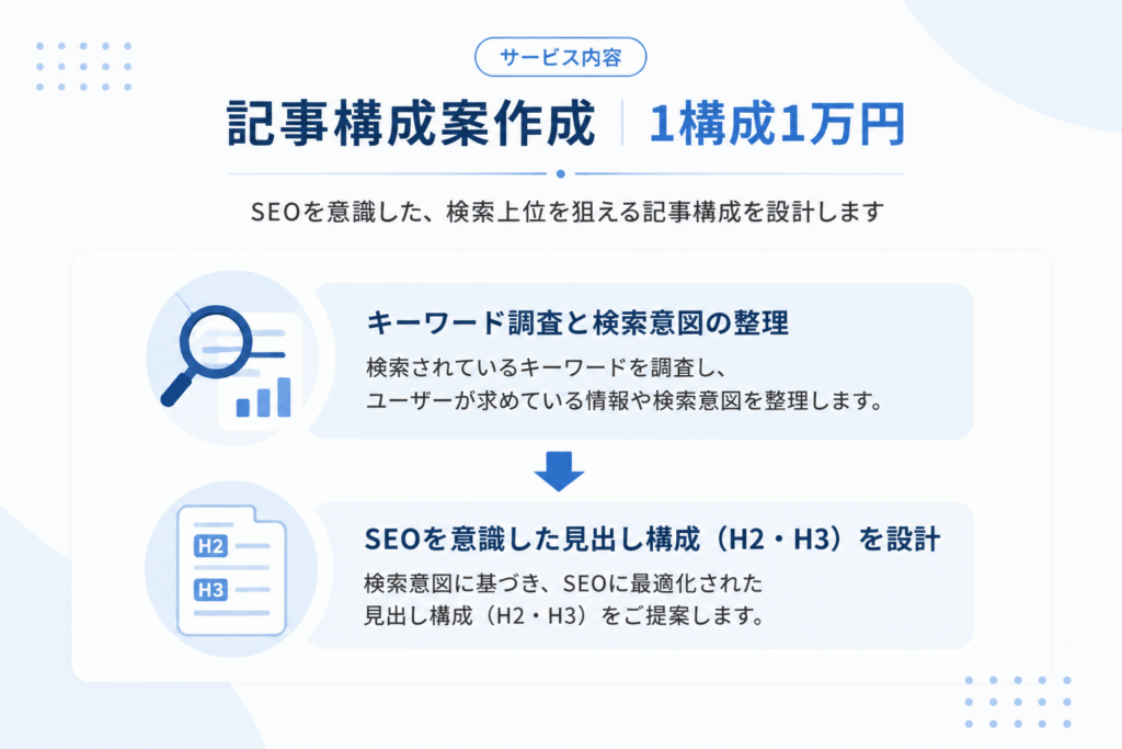 記事構成案作成サービス