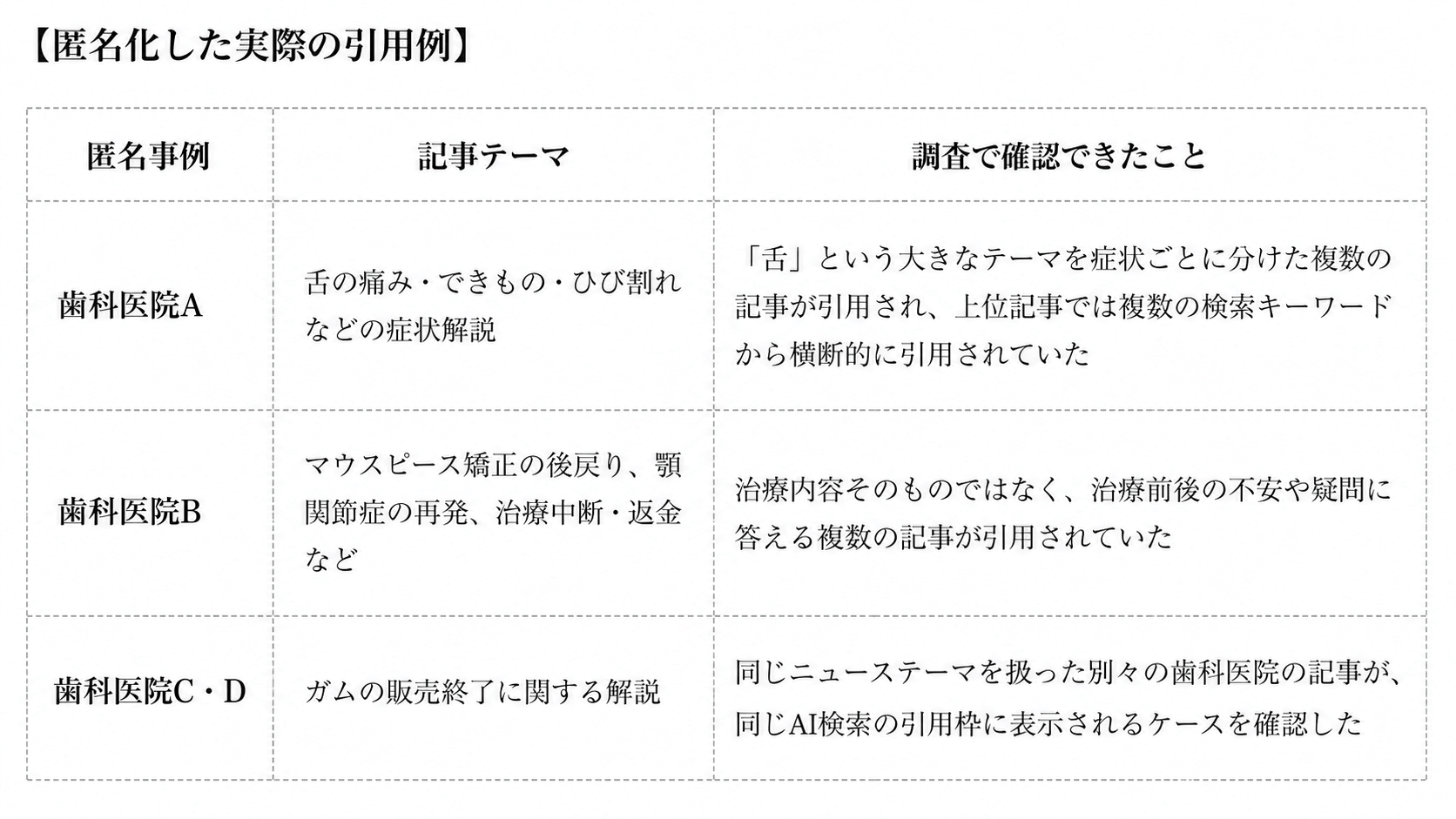 匿名化した実際の引用例
