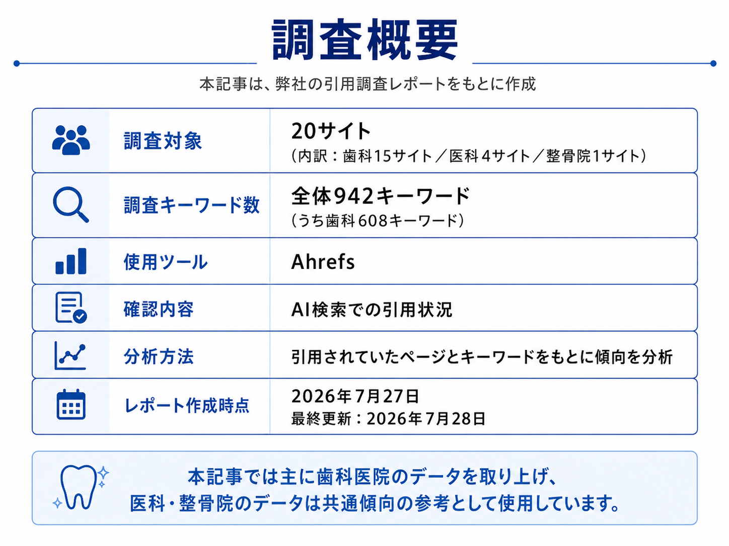 調査概要